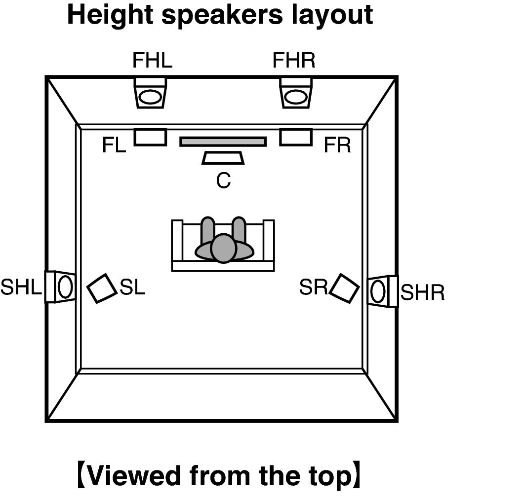 Pict SP Layout Auro3D Top2 X4100W